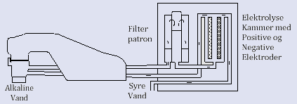 Ioniseringsenhed