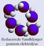 reducerede vandklynger